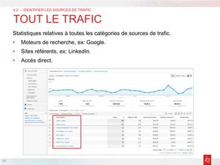 34
Statistiques relatives à toutes les catégories de sources de trafic.
• Moteurs de recherche, ex: Google.
• Sites référents, ex: LinkedIn.
• Accès direct.
4.2 – IDENTIFIER LES SOURCES DE TRAFIC
TOUT LE TRAFIC
 