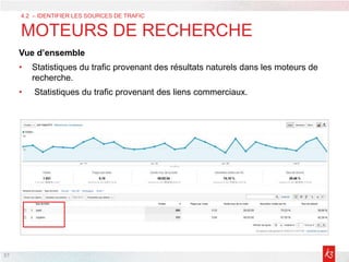 37
Vue d’ensemble
• Statistiques du trafic provenant des résultats naturels dans les moteurs de
recherche.
• Statistiques du trafic provenant des liens commerciaux.
4.2 – IDENTIFIER LES SOURCES DE TRAFIC
MOTEURS DE RECHERCHE
 