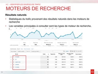 38
Résultats naturels
• Statistiques du trafic provenant des résultats naturels dans les moteurs de
recherche
• Les variables principales à consulter sont les types de moteur de recherche,
les mots-clés saisis et les pages de destination.
4.2 – IDENTIFIER LES SOURCES DE TRAFIC
MOTEURS DE RECHERCHE
 