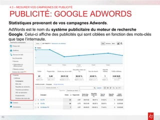 46
4.3 – MESURER VOS CAMPAGNES DE PUBLICITÉ
PUBLICITÉ: GOOGLE ADWORDS
Statistiques provenant de vos campagnes Adwords.
AdWords est le nom du système publicitaire du moteur de recherche
Google. Celui-ci affiche des publicités qui sont ciblées en fonction des mots-clés
que tape l‘internaute.
 