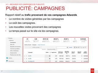 47
Rapport relatif au trafic provenant de vos campagnes Adwords
• Le nombre de visites générées par les campagnes
• Le coût des campagnes.
• Les nouvelles visites provenant des campagnes
• Le temps passé sur le site via les campagnes.
4.3 – MESURER VOS CAMPAGNES DE PUBLICITÉ
PUBLICITÉ: CAMPAGNES
 