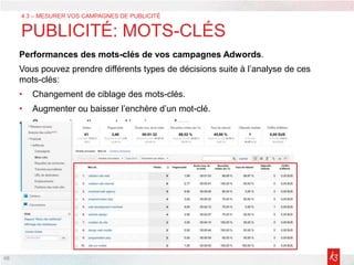 48
Performances des mots-clés de vos campagnes Adwords.
Vous pouvez prendre différents types de décisions suite à l’analyse de ces
mots-clés:
• Changement de ciblage des mots-clés.
• Augmenter ou baisser l’enchère d’un mot-clé.
• Suppression d’un mot-clé qui ne performe pas.
4.3 – MESURER VOS CAMPAGNES DE PUBLICITÉ
PUBLICITÉ: MOTS-CLÉS
 