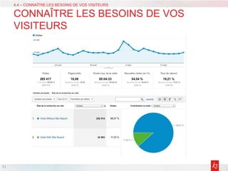 51
4.4 – CONNAÎTRE LES BESOINS DE VOS VISITEURS
CONNAÎTRE LES BESOINS DE VOS
VISITEURS
 