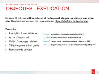 57
Un objectif est une action précise et définie réalisée par un visiteur sur votre
site. C’est une conversion qui représente un objectif d’affaire de l’entreprise.
Exemples:
• Inscription à une infolettre
• Achat d’un produit
• Visite d’une page précise
• Téléchargement d’un guide
• Demande de contact
4.5 – MESURER LE ROI DE VOTRE SITE
OBJECTIFS - EXPLICATION
 