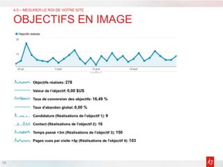58
4.5 – MESURER LE ROI DE VOTRE SITE
OBJECTIFS EN IMAGE
 