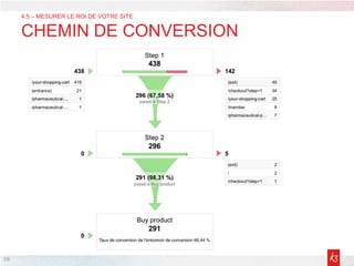 59
4.5 – MESURER LE ROI DE VOTRE SITE
CHEMIN DE CONVERSION
 
