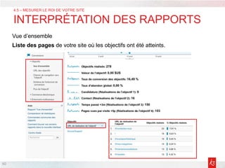 60
Vue d’ensemble
Liste des pages de votre site où les objectifs ont été atteints.
4.5 – MESURER LE ROI DE VOTRE SITE
INTERPRÉTATION DES RAPPORTS
 