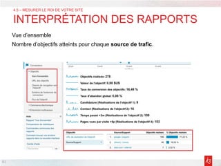 61
Vue d’ensemble
Nombre d’objectifs atteints pour chaque source de trafic.
4.5 – MESURER LE ROI DE VOTRE SITE
INTERPRÉTATION DES RAPPORTS
 