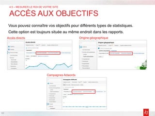 62
Vous pouvez connaître vos objectifs pour différents types de statistiques.
Cette option est toujours située au même endroit dans les rapports.
4.5 – MESURER LE ROI DE VOTRE SITE
ACCÈS AUX OBJECTIFS
Accès directs Origine géographique
Campagnes Adwords
 