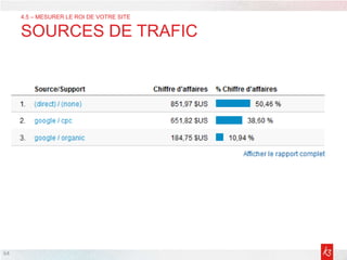 64
4.5 – MESURER LE ROI DE VOTRE SITE
SOURCES DE TRAFIC
 