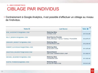 • Contrairement à Google Analytics, il est possible d’effectuer un ciblage au niveau
de l’individus.
73
5 – IBM COREMETRICS
CIBLAGE PAR INDIVIDUS
 