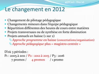 @JFCeci - D10/26
Le changement en 2012
 Changement de pilotage pédagogique
 Changements mineurs dans l’équipe pédagogique
 Répartition différentes des heures de cours entre matières
 Projets transversaux ou de synthèse en forte diminution
 Projets annuels en baisse (1 sur 2)
Approche programme en baisse (concertations/organisation)
Approche pédagogique plus « magistro-centrée »
D’où 3 périodes :
P1 : 2005 à 2011 / P2 : 2012 à 2015 / P3 : 2016
7 promos / 4 promos / 1 promo
 