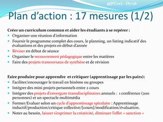 @JFCeci - D7/26
Plan d’action : 17 mesures (1/2)
Créer un curriculum commun et aider les étudiants à se repérer :
 Organiser une réunion d'information
 Fournir le programme complet des cours, le planning, un listing indicatif des
évaluations et des projets en début d’année
 Réviser en début de séance
 Organiser le recouvrement pédagogique entre les matières
 Faire des projets transversaux de synthèse et de révision
Faire produire pour apprendre et critiquer (apprentissage par les pairs):
 Faciliter/encourager le travail en binôme ou groupes
 Intégrer des mini projets personnels entre 2 cours
 Intégrer des projets d’envergure transdisciplinaires annuels : 1 conférence (200
personnes) et un spectacle multimédia
 Former/Evaluer selon un cycle d’apprentissage spiralaire : Apprentissage
inductif/production/critique collective/[cours]/modification/évaluation.
 Noter au besoin, laisser s’exprimer la créativité, diminuer l’effet « sanction »
 