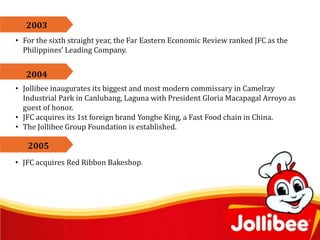 • Jollibee launches Jollitown, the first children’s TV show in the country to be
produced by a fast food chain.
• Jollibee...