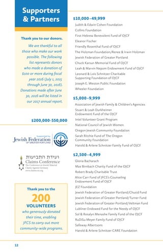 Thank you to our donors.
We are thankful to all
those who make our work
possible. The following
list represents donors
who made a donation of
$100 or more during fiscal
year 2016 (July 1, 2015
through June 30, 2016).
Donations made after June
30, 2016 will be listed in
our 2017 annual report.
Supporters
& Partners $10,000–49,999
Judith & Edwin Cohen Foundation
Collins Foundation
First Hebrew Benevolent Fund of OJCF
Eleanor Fischer
Friendly Rosenthal Fund of OJCF
The Holzman Foundation/Renee & Irwin Holzman
Jewish Federation of Greater Portland
Chuck Karsun Memorial Fund of OJCF
Leah & Marvin Nepom Endowment Fund of OJCF
Leonard & Lois Schnitzer Charitable
Supporting Foundation of OJCF
Joseph E. Weston Public Foundation
Wheeler Foundation
$5,000–9,999
Association of Jewish Family & Children’s Agencies
Stuart & Leah Durkheimer
Endowment Fund of the OJCF
Intel Volunteer Grant Program
National Council of Jewish Women
Oregon Jewish Community Foundation
Sarah Ritchie Fund of The Oregon
Community Foundation
Harold & Arlene Schnitzer Family Fund of OJCF
$2,500–4,999
Gloria Bacharach
Max Birnbach Charity Fund of the OJCF
Robert Brady Charitable Trust
Alice Carr Fund of JFCS’s Counseling
Endowment Fund of OJCF
JEZ Foundation
Jewish Federation of Greater Portland/Chusid Fund
Jewish Federation of Greater Portland/Turner Fund
Jewish Federation of Greater Portland/Veltman Fund
Lubliner Endowed Fund for the Needy of OJCF
Sol & Rosalyn Menashe Family Fund of the OJCF
RuDiSu Meyer Family Fund of OJCF
Safeway Albertsons
Harold & Arlene Schnitzer CARE Foundation
Claims Conference
The Conference on Jewish Material
Claims Against Germany
www.claimscon.org
$200,000-550,000
Thank you to the
200VOLUNTEERS
who generously donated
their time, enabling
JFCS to carry out more
community-wide programs.
12
 