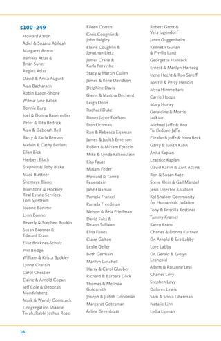 $100–249
Howard Aaron
Adiel & Suzana Abileah
Margaret Anton
Barbara Atlas &
Brian Suher
Regina Atlas
David & Anita August
Alan Bacharach
Robin Bacon-Shone
Wilma-Jane Balick
Bonnie Barg
Joel & Donna Bauermiller
Peter & Rita Bedrick
Alan & Deborah Bell
Barry & Karla Benson
Melvin & Cathy Berlant
Ellen Bick
Herbert Black
Stephen & Toby Blake
Marc Blattner
Shemaya Blauer
Bluestone & Hockley
Real Estate Services,
Tom Sjostrom
Joanne Bonime
Lynn Bonner
Beverly & Stephen Bookin
Susan Brenner &
Edward Kraus
Elise Brickner-Schulz
Phil Bridge
William & Krista Buckley
Lynne Chassin
Carol Chestler
Elaine & Arnold Cogan
Jeff Cole & Deborah
Mandelsberg
Mark & Wendy Comstock
Congregation Shaarie
Torah, Rabbi Joshua Rose
Eileen Corren
Chris Coughlin &
John Balgley
Elaine Coughlin &
Jonathan Lietz
James Crane &
Karla Forsythe
Stacy & Martin Cullen
James & Ilene Davidson
Delphine Davis
Glenn & Martha Decherd
Leigh Dolin
Rachael Duke
Bunny Jayne Edelson
Don Eichman
Ron & Rebecca Eiseman
James & Judith Emerson
Robert & Miriam Epstein
Mike & Lynda Falkenstein
Lisa Faust
Miriam Feder
Howard & Tamra
Feuerstein
Jane Flaxman
Pamela Frankel
Pamela Freedman
Nelson & Bela Friedman
David Fuks &
Deann Sullivan
Elisa Funes
Claire Galton
Leslie Geller
Beth Germain
Marilyn Getchell
Harry & Carol Glauber
Richard & Barbara Glick
Thomas & Melinda
Goldsmith
Joseph & Judith Goodman
Margaret Gotesman
Arline Greenblatt
Robert Grott &
Vera Jagendorf
Janet Guggenheim
Kenneth Gurian
& Phyllis Lang
Georgette Hancock
Ernest & Marilyn Hartzog
Irene Hecht & Ron Saroff
Merrill & Perry Hendin
Myra Himmelfarb
Carrie Hoops
Mary Hurley
Geraldine & Morris
Jackson
Michael Jaffe & Ann
Turtledove-Jaffe
Elizabeth Joffe & Nora Beck
Garry & Judith Kahn
Anita Kaplan
Leatrice Kaplan
David Karlin & Zivit Atkins
Ron & Susan Katz
Steve Klein & Gail Mandel
Jenn Director Knudsen
Kol Shalom Community
for Humanistic Judaism
Tony & Priscilla Kostiner
Tammy Kramer
Karen Kranz
Charles & Donna Kuttner
Dr. Arnold & Eva Labby
Lore Labby
Dr. Gerald & Evelyn
Leshgold
Albert & Rosanne Levi
Charles Levy
Stephen Levy
Dolores Lewis
Sam & Sonia Liberman
Natalie Linn
Lydia Lipman
16
 