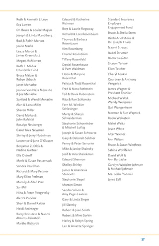 Ruth & Kenneth J. Love
Eva Lowen
Dr. Bruce & Louise Magun
Joseph & Linda Mandiberg
Bud & Robin Marcus
Joann Marks
Leeza Maron &
James Greenblatt
Megan McMorran
Ruth E. Medak
Charitable Fund
Bruce Melzer &
Robyn Urbach
Janet Menashe
Joanne Van Ness Menashe
& Joe Menashe
Sanford & Wendi Menashe
Alan & Lana Miller
Sharon Miller
David Molko &
John Rafalski
Rosalyn Neuberger
Carol Tova Newman
Shirley & Jerry Nudelman
Lawrence & Jane O’Glasser
Benjamin Z. Olds &
Nadine Gartner
Ella Ostroff
Merle & Susan Pasternack
Sondra Pearlman
Richard & Mary Peizner
Mary Ellen Perlman
Marney & Allan Pike
Sari Pill
Nina & Peter Pirogovsky
Alerita Purvine
Shari & Daniel Raider
Heidi Rechteger
Barry Reinstein & Naomi
Abrams-Reinstein
Martha Richards
Edward & Katherine
Richman
Bert & Laurie Rogoway
Richard & Lois Rosenbaum
Thomas & Barbara
Rosenbaum
Kim Rosenberg
Charlie Rosenblum
Tiffany Rosenfeld
Daniel Rosenhouse
& Pam Waldman
Elden & Marjorie
Rosenthal
Felicia & Todd Rosenthal
Fred & Nora Rothstein
Ted & Davia Rubenstein
Rita & Ron Schlansky
Fern M. Winkler
Schlesinger
Marty & Sharyn
Schneiderman
Stephanie Schoenleber
& Mitchell Luftig
Joseph & Susan Schwartz
Gary & Deborah Seldner
Penny & Peter Serrurier
Mike & Janice Shainsky
Josif & Inna Sheinkman
Edward Sherman
Shelley Shirley
James & Anastasia
Shulevitz
Stephanie Siegel
Morton Simon
Sandra Simon &
Amy Page-Lawless
Gary & Linda Singer
Jill Slansky
Robert & Joan Smith
Robert & Mimi Sorkin
Harley & Robyn Spring
Len & Arnette Springer
Standard Insurance
Employee
Engagement Fund
Bruce & Sheila Stern
Rabbi Ariel Stone &
Dr. Joseph Thaler
Naomi Strauss
Isabel Struman
Bobbi Swerdlin
Sharon Tarlow
Ellen Teicher
Cheryl Tonkin
Courtney & Anthony
Vengarick
James Wagner &
Prashant Shankar
Michael Wall &
Wendy Weissman
Gail Wangenheim
Norman & Sue Wapnick
Robin Weinstein
Mahri Weitz
Joyce White
Alter Wiener
Ann Wilson
Bruce & Susan Winthrop
Sabina Wohlfeiler
David Wolf &
Ann Bardacke
Carolyn Wooden-Johnson
& Michael Johnson
Ms. Leslie Yudman
Janet Zell
17
 