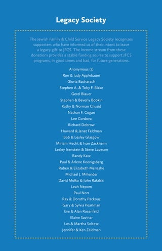 The Jewish Family & Child Service Legacy Society recognizes
supporters who have informed us of their intent to leave
a legacy gift to JFCS. The income stream from these
donations provides a stable funding source to support JFCS
programs, in good times and bad, for future generations.
Anonymous (3)
Ron & Judy Applebaum
Gloria Bacharach
Stephen A. & Toby F. Blake
Gerel Blauer
Stephen & Beverly Bookin
Kathy & Norman Chusid
Nathan F. Cogan
Lee Cordova
Richard Dobrow
Howard & Jenat Feldman
Bob & Lesley Glasgow
Miriam Hecht & Ivan Zackheim
Lesley Isenstein & Steve Laveson
Randy Katz
Paul & Arlene Koenigsberg
Ruben & Elizabeth Menashe
Michael J. Millender
David Molko & John Rafalski
Leah Nepom
Paul Norr
Ray & Dorothy Packouz
Gary & Sylvia Pearlman
Eve & Alan Rosenfeld
Elaine Savinar
Les & Martha Soltesz
Jennifer & Ken Zeidman
Legacy Society
 