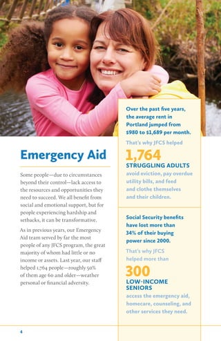 Emergency Aid
Some people—due to circumstances
beyond their control—lack access to
the resources and opportunities they
need to succeed. We all benefit from
social and emotional support, but for
people experiencing hardship and
setbacks, it can be transformative.
As in previous years, our Emergency
Aid team served by far the most
people of any JFCS program, the great
majority of whom had little or no
income or assets. Last year, our staff
helped 1,764 people—roughly 50%
of them age 60 and older—weather
personal or financial adversity.
Over the past five years,
the average rent in
Portland jumped from
$980 to $1,689 per month.
That’s why JFCS helped
1,764STRUGGLING ADULTS
avoid eviction, pay overdue
utility bills, and feed
and clothe themselves
and their children.
Social Security benefits
have lost more than
34% of their buying
power since 2000.
That’s why JFCS
helped more than
300LOW-INCOME
SENIORS
access the emergency aid,
homecare, counseling, and
other services they need.
4
 