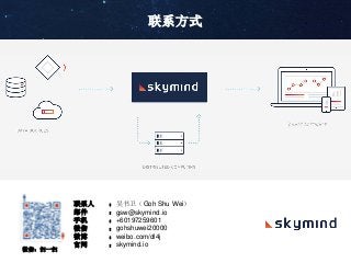 联系方式
联系人 ：吴书卫（Goh Shu Wei）
邮件 ：gsw@skymind.io
手机 ：+60197259601
微信 ：gohshuwei20000
微博 ：weibo.com/dl4j
官网 ：skymind.io
微信：扫一扫
 