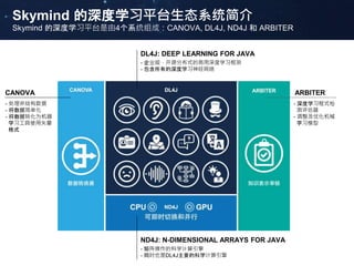 Skymind 的深度学习平台生态系统简介
Skymind的深度学习平台是由4个系统组成：CANOVA, DL4J, ND4J 和 ARBITER
CANOVA
- 处理非结构数据
- 将数据简单化
- 将数据转化为机器
学习工具使用矢量
格式
ARBITER
- 深度学习程式检
测评估器
- 调整及优化机械
学习模型
DL4J: DEEP LEARNING FOR JAVA
- 企业级，开源分布式的商用深度学习框架
- 包含所有的深度学习神经网络
ND4J: N-DIMENSIONAL ARRAYS FOR JAVA
- 矩阵操作的科学计算引擎
- 同时也是DL4J主要的科学计算引擎
 