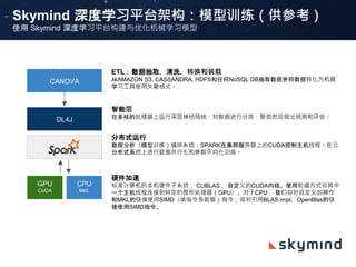 Skymind深度学习平台：我们的优势
首个使用JAVA和SCALA编写的商业级开源分布式深度学习平台
唯一一个使用Java, Scala 和 Clojure编程的平台
20X速度
运行时间
Skymind平台
一般平台（使用Python、C/C++编辑）
总体运行速度非常快 跨平台 完全兼容于所有企业的大数据系统
 