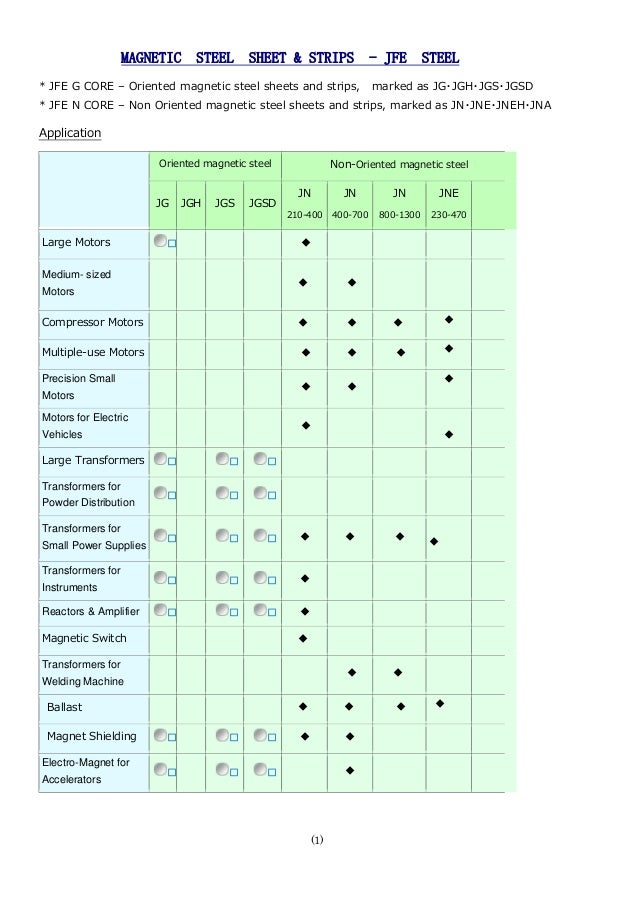 Jfe steel's steel sheets