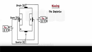 Junction Field Effect Transistor (JFET) Principles and Characteristics ...