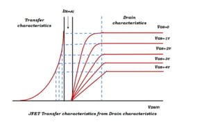 Junction Field Effect Transistor (JFET) Principles and Characteristics ...