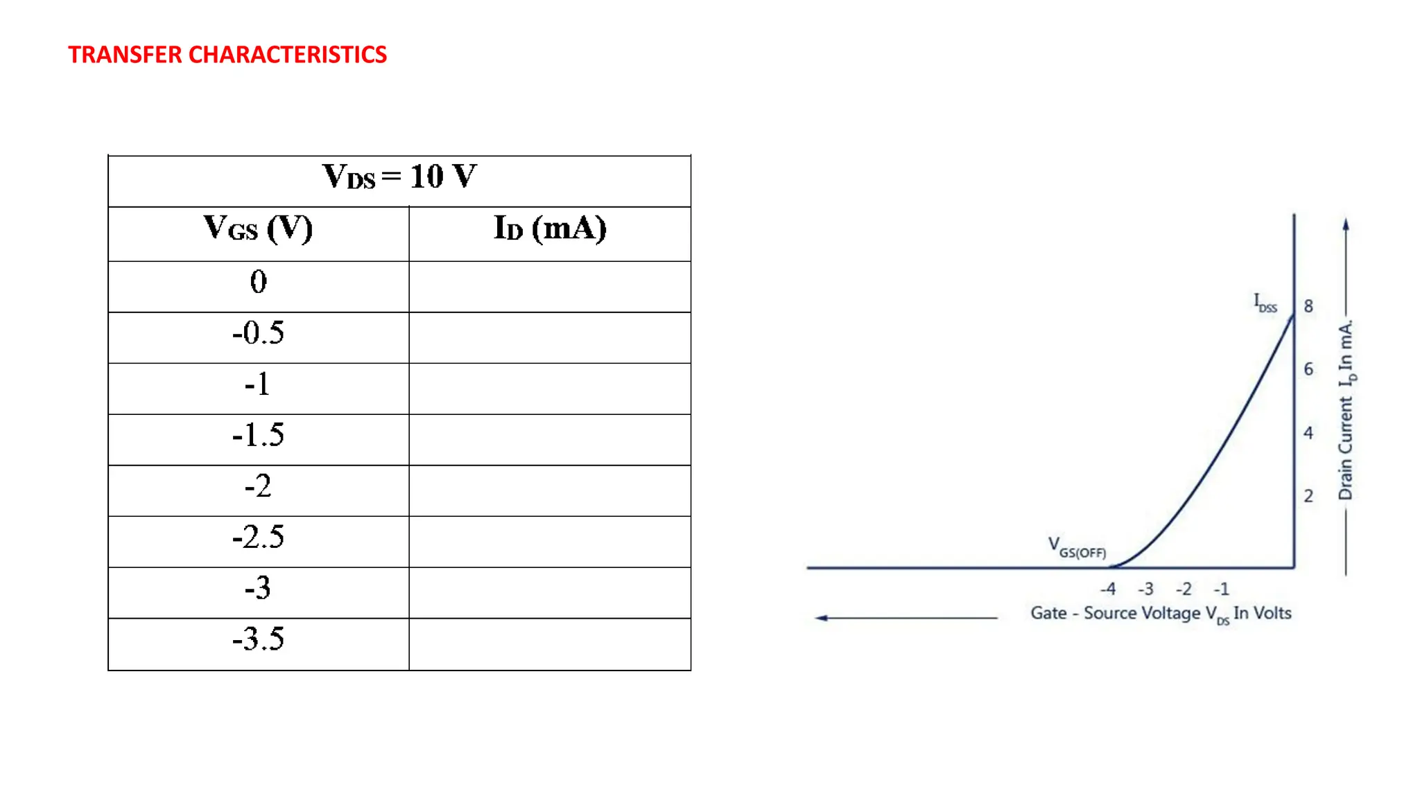 TRANSFER CHARACTERISTICS
 