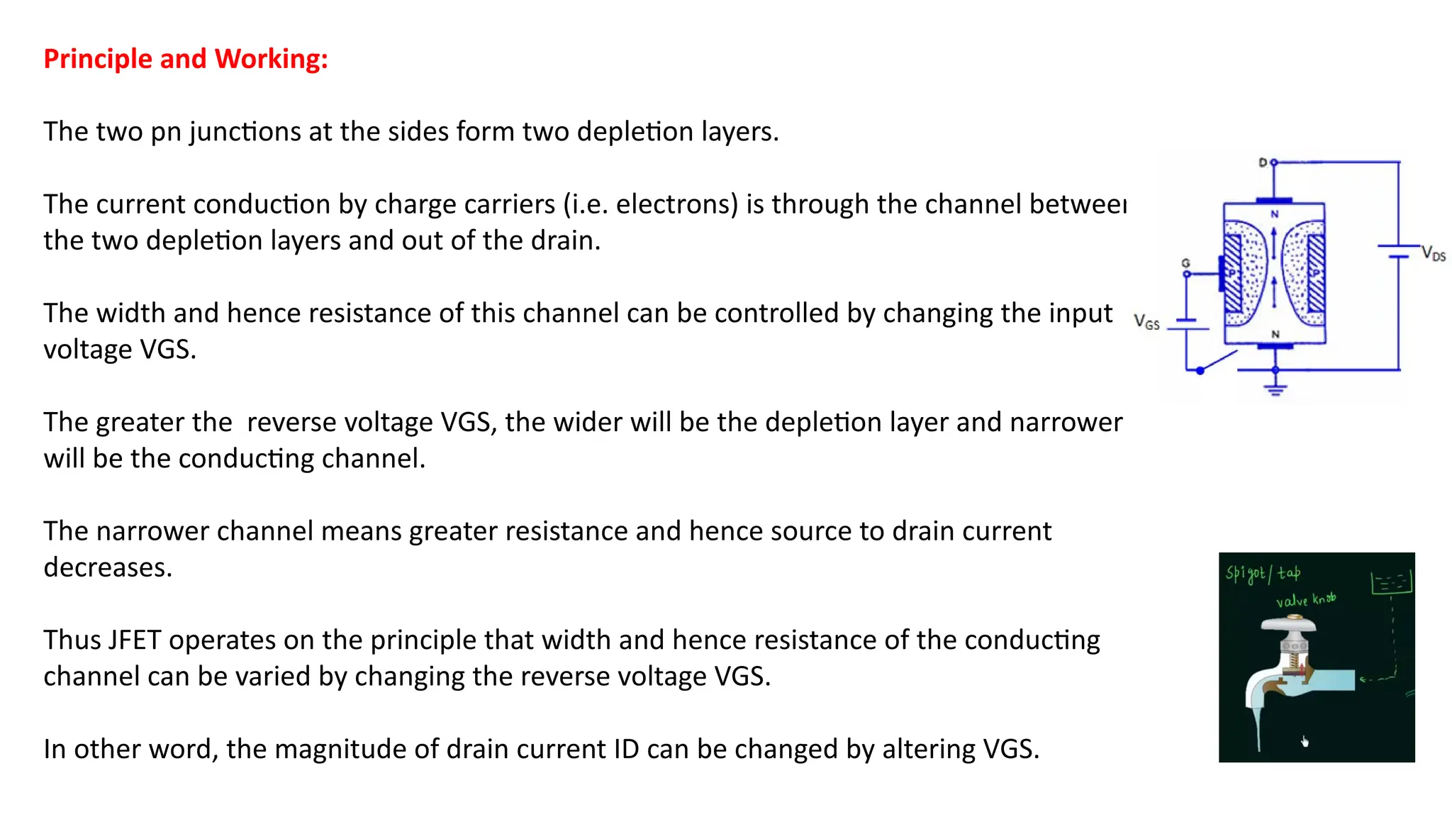 Principle and Working:
The two pn junctions at the sides form two depletion layers.
The current conduction by charge carriers (i.e. electrons) is through the channel between
the two depletion layers and out of the drain.
The width and hence resistance of this channel can be controlled by changing the input
voltage VGS.
The greater the reverse voltage VGS, the wider will be the depletion layer and narrower
will be the conducting channel.
The narrower channel means greater resistance and hence source to drain current
decreases.
Thus JFET operates on the principle that width and hence resistance of the conducting
channel can be varied by changing the reverse voltage VGS.
In other word, the magnitude of drain current ID can be changed by altering VGS.
 