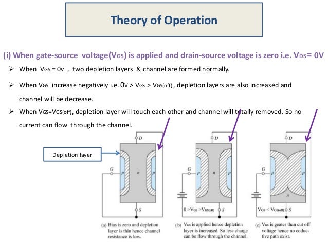 Operation of jfet
