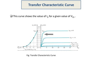 Fig: Transfer Characteristic Curve
Transfer Characteristic Curve
 This curve shows the value of ID for a given value of VGS .
 