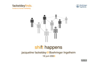 shift happens
jacqueline fackeldey@Boehringer Ingelheim
               19 juni 2008