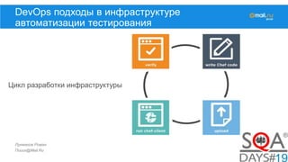 Лукманов Роман
Поиск@Mail.Ru
DevOps подходы в инфраструктуре
автоматизации тестирования
Цикл разработки инфраструктуры
 
