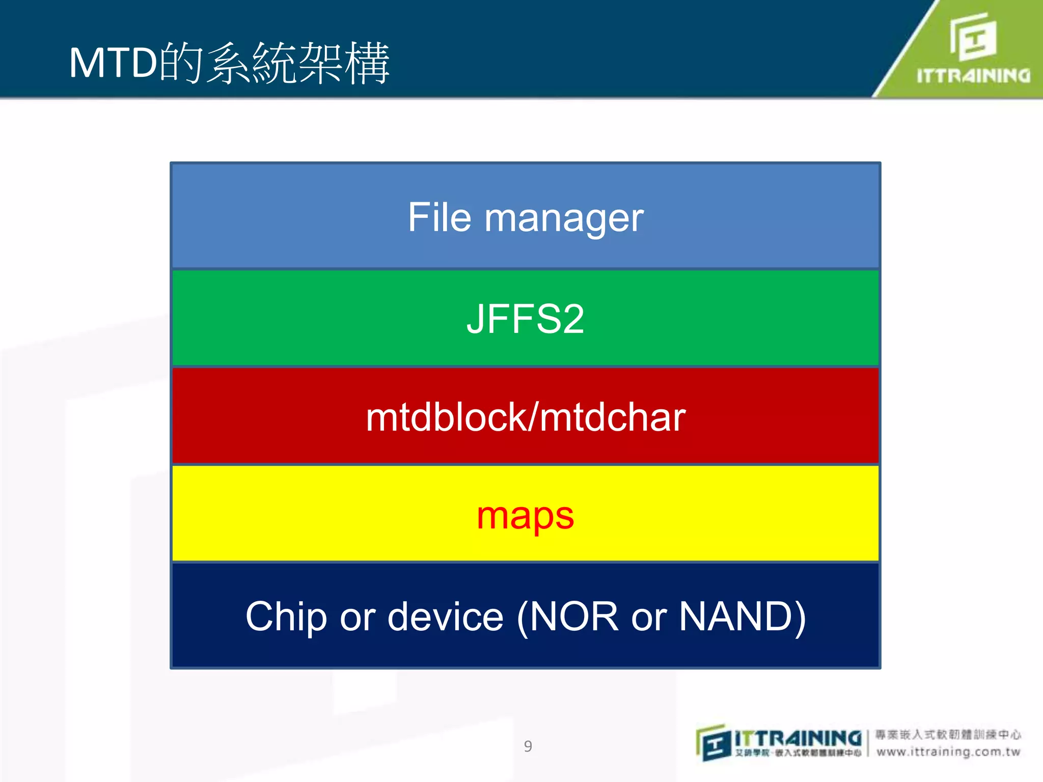 File manager 
JFFS2 
mtdblock/mtdchar 
maps 
9 
MTD的系統架構 
Chip or device (NOR or NAND) 
 