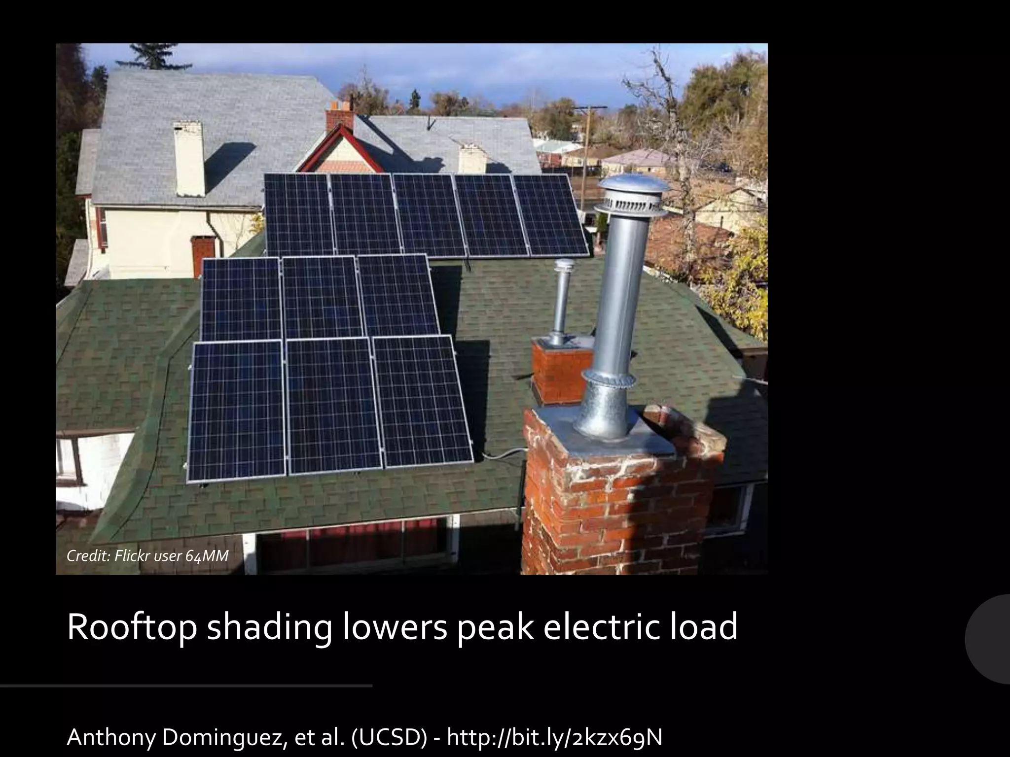 Rooftop shading lowers peak electric load
Credit: Flickr user 64MM
Anthony Dominguez, et al. (UCSD) - http://bit.ly/2kzx69N
 