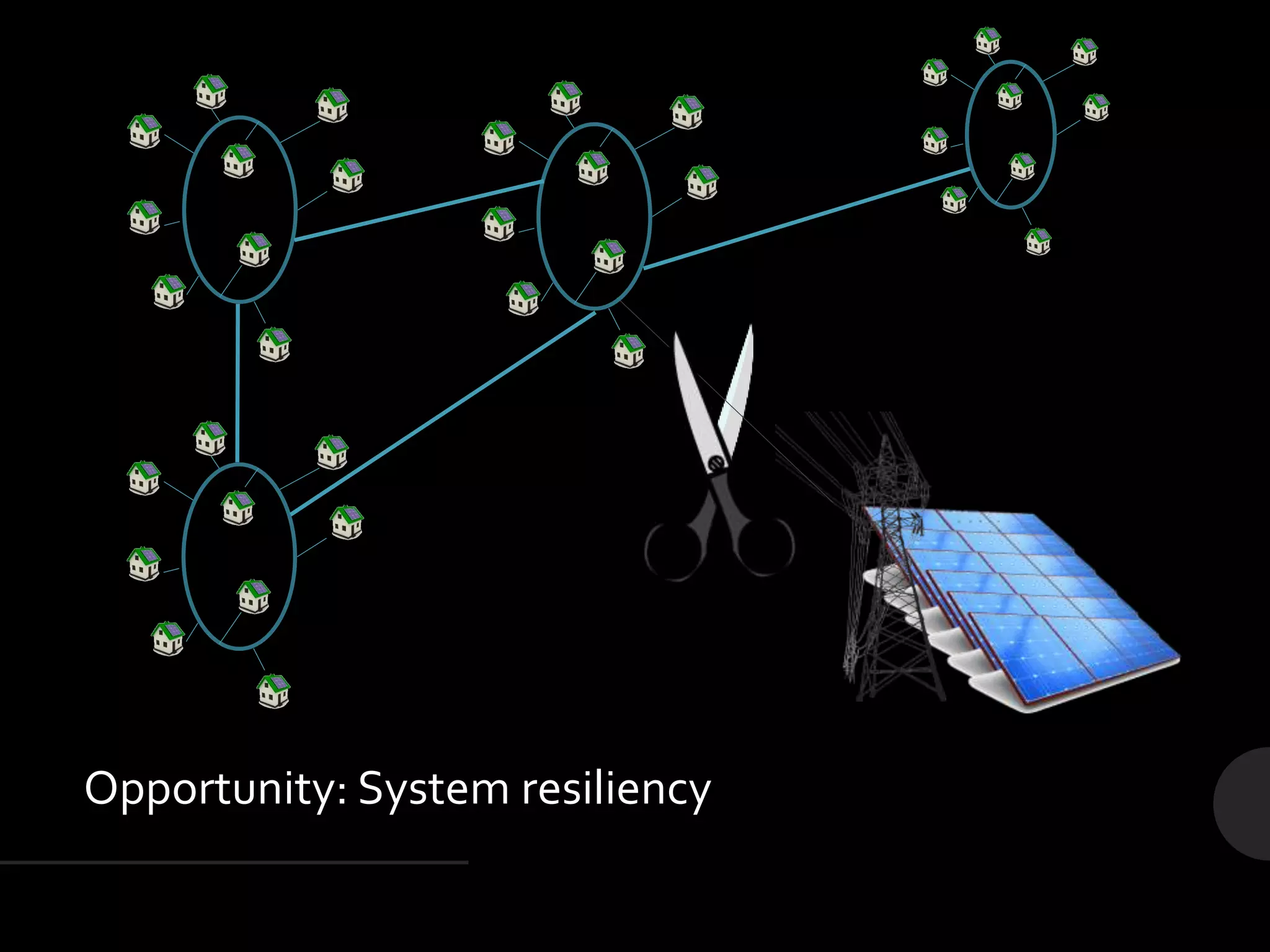 Opportunity: System resiliency
 