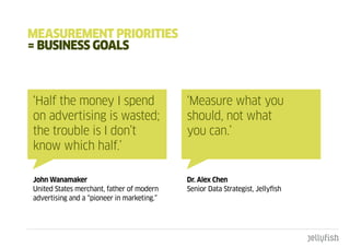 mEaSuREmEnt pRIORItIES
= buSInESS gOaLS



‘Half the money I spend                     ‘Measure what you
on advertising is wasted;                   should, not what
the trouble is I don’t                      you can.’
know which half.’

John Wanamaker                              Dr. Alex Chen
United States merchant, father of modern    Senior Data Strategist, Jellyfish
advertising and a “pioneer in marketing.”
 