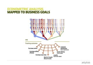 EcOnOmEtRIc anaLYSIS
mappEd tO buSInESS gOaLS
 
