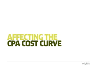 aFFEctIng tHE
cpa cOSt cuRVE
 