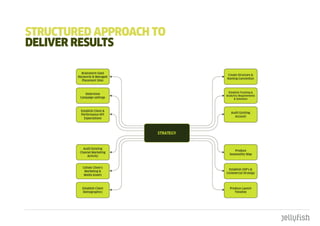 StRuctuREd appROacH tO
dELIVER RESuLtS
 