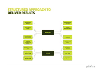 StRuctuREd appROacH tO
dELIVER RESuLtS
 