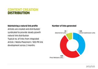 cOntEnt cREatIOn
dIStRIbutIOn


Maintaining a natural link profile           Number of links generated
Articles are created and distributed/
                                                                 15      125
syndicated to provide steady growth               Advertorial Links      Article Submission Links
natural link distribution
Typical no. of links from integrated
Article / Media Placement / SEO PR link
development across 2 months:



                                                          135
                                          Press Releases Links
 