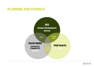 pLannIng and SYnERgY
 