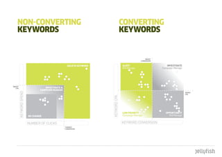 nOn-cOnVERtIng   cOnVERtIng
kEYWORdS         kEYWORdS
 