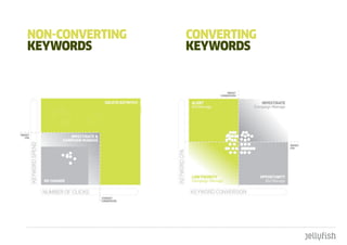 nOn-cOnVERtIng   cOnVERtIng
kEYWORdS         kEYWORdS
 