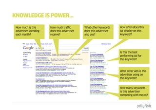 knOWLEdgE IS pOWER…
 How much is this      How much traffic       What other keywords    How often does this
 advertiser spending   does this advertiser   does this advertiser   Ad display on this
 each month?           receive?               also use?              keyword?




                                                                     Is this the best
                                                                     performing Ad for
                                                                     this keyword?



                                                                     What other Ads is this
                                                                     advertiser using on
                                                                     this keyword?


                                                                     How many keywords
                                                                     is this advertiser
                                                                     competing with me on?
 
