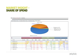 maRkEt InSIgHt –
SHaRE OF SpEnd
 