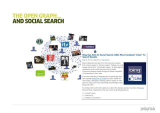 tHE OpEn gRapH...
and SOcIaL SEaRcH
 